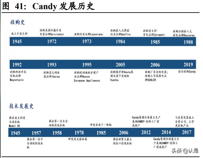海尔智家转型线上做出典范,海尔智家年中报发布会