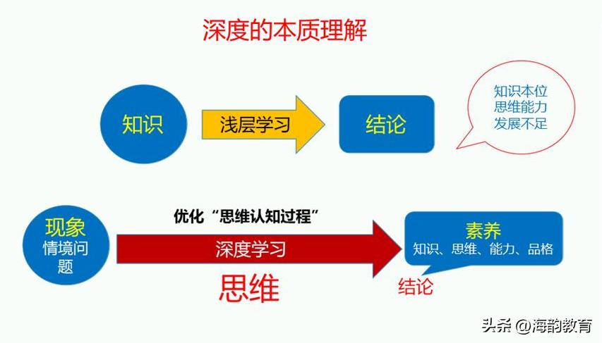 海韵教育丨怎样实现单元中大任务——小任务——子任务的设计？