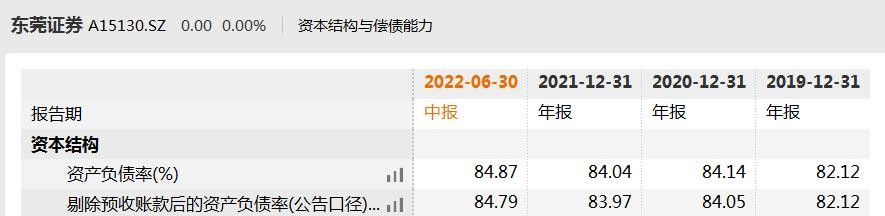 东莞证券上市最新进展何时公布,东莞证券过会消息