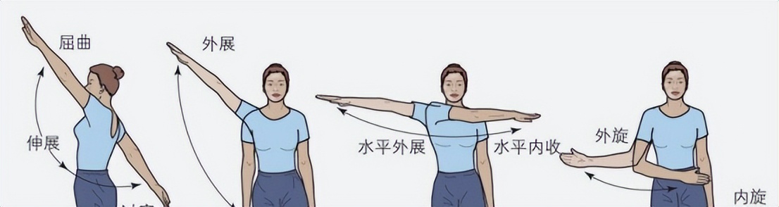 桡骨远端骨折的护理方法,手腕桡骨远端骨折后的恢复过程