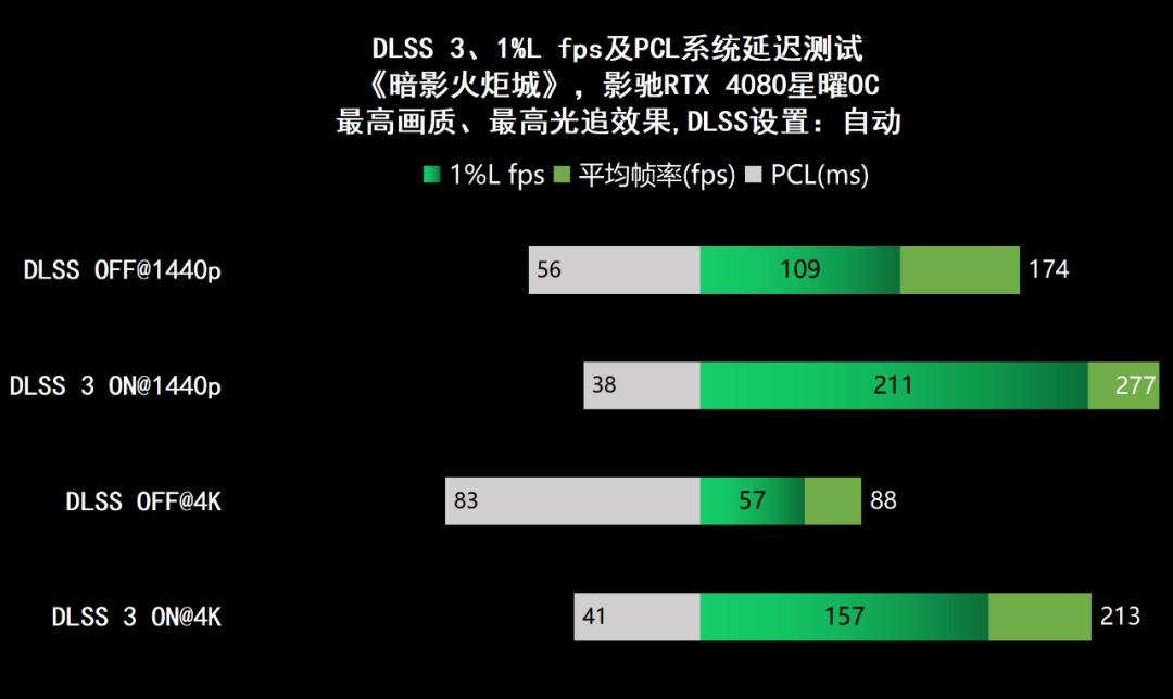 影驰geforcertx4060ti星曜oc,影驰rtx4060星曜oc性能评测