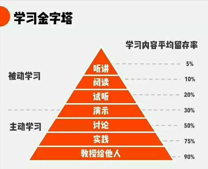 十个顶级思维建议,如何成为一个领域的顶尖专家