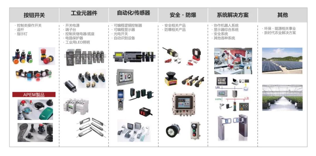 猎芯与IDEC达成授权合作，共同拓展工业控制及自动化应用领域