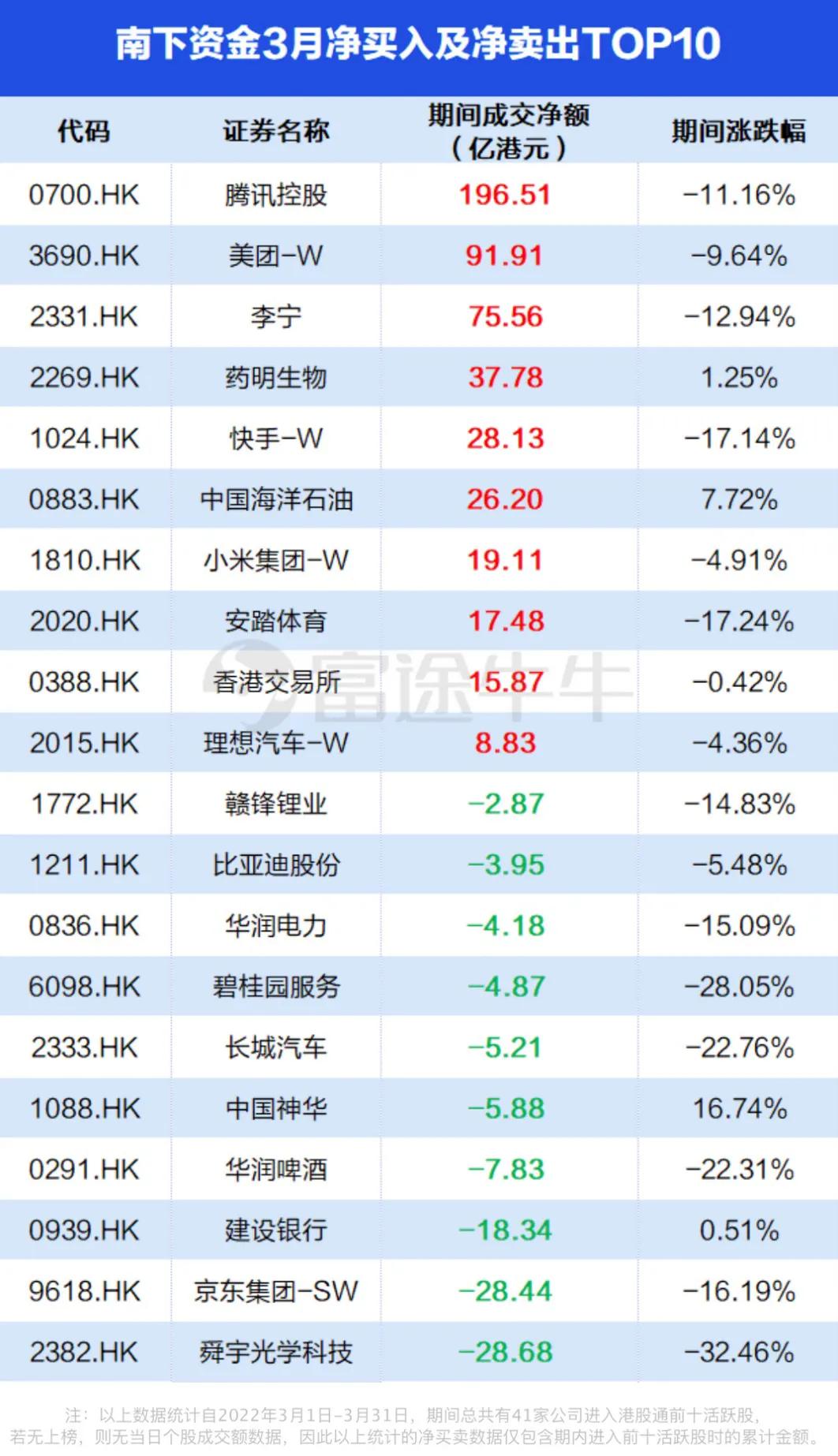 今日沪深港通资金流向,沪深港通资金流向通达信