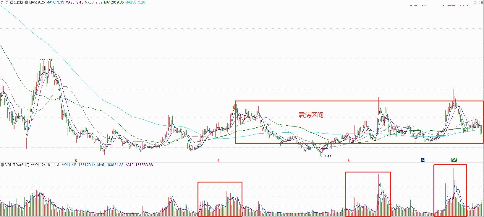 主力潜伏一支股票多久,大盘走势预测医药股后面怎么走
