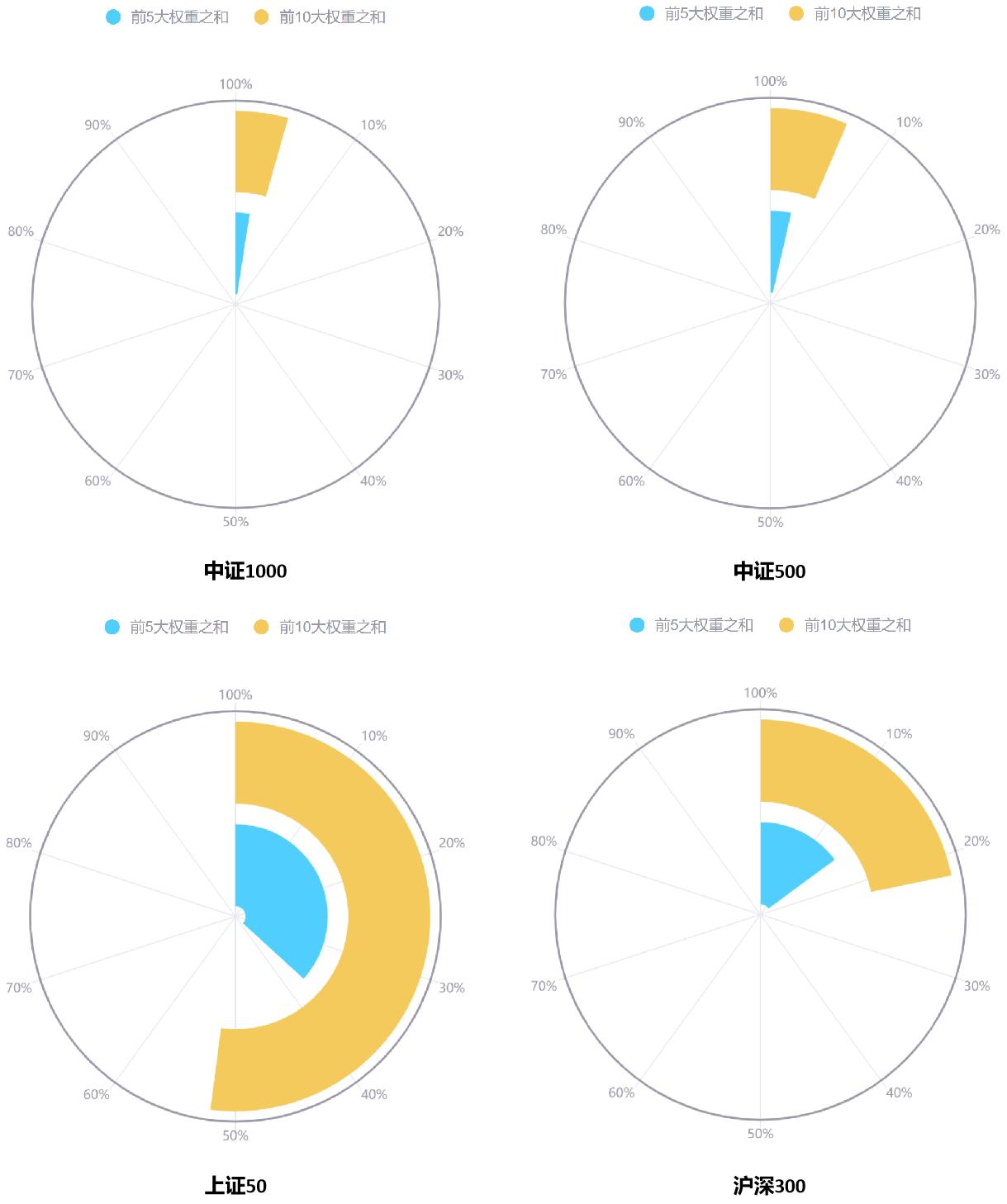 宽基指数与行业数据统计,宽基指数熊市如何操作