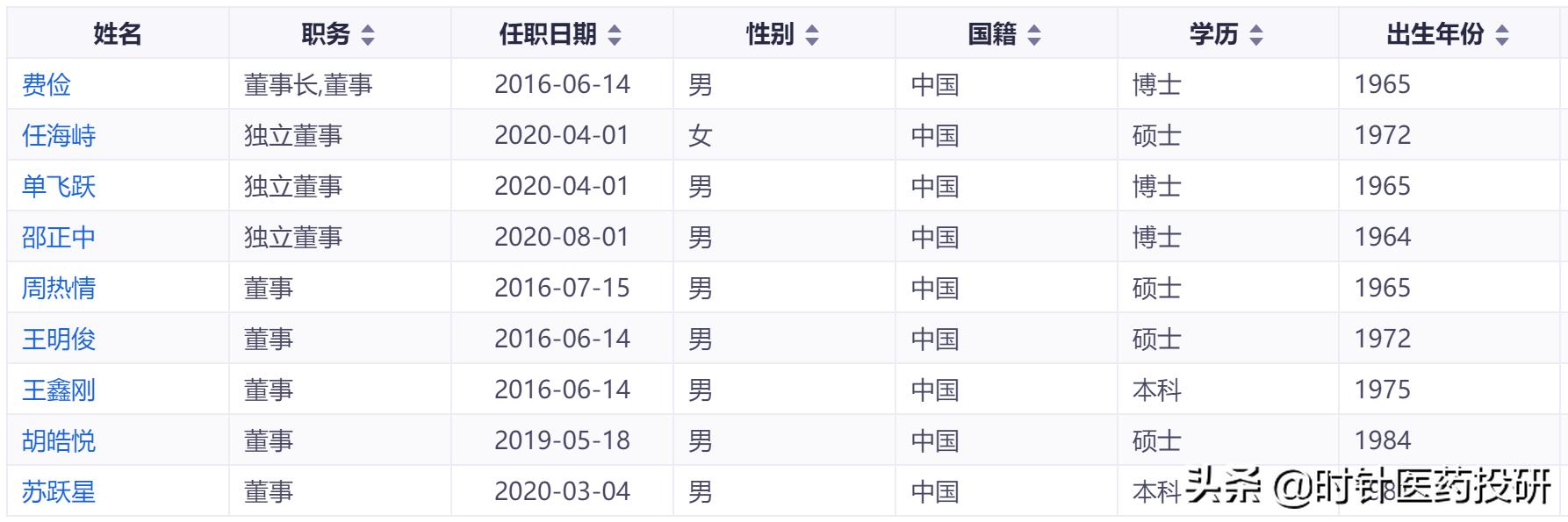 南模生物大概能赚多少,南模生物股票上市价格分析