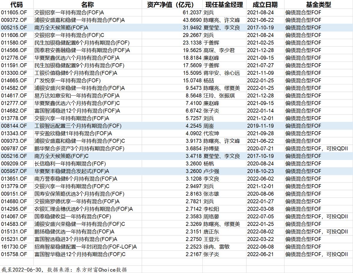 如果只买一只基金哪一个最值得买,110005这个基金可以长期持有吗