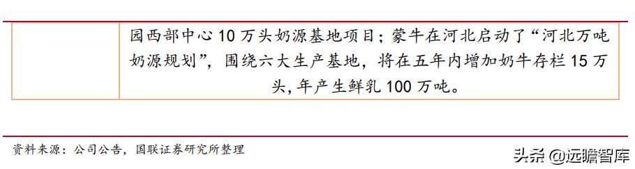 谁和蒙牛双双挺进全球乳业10强,蒙牛伊利全球乳业10强