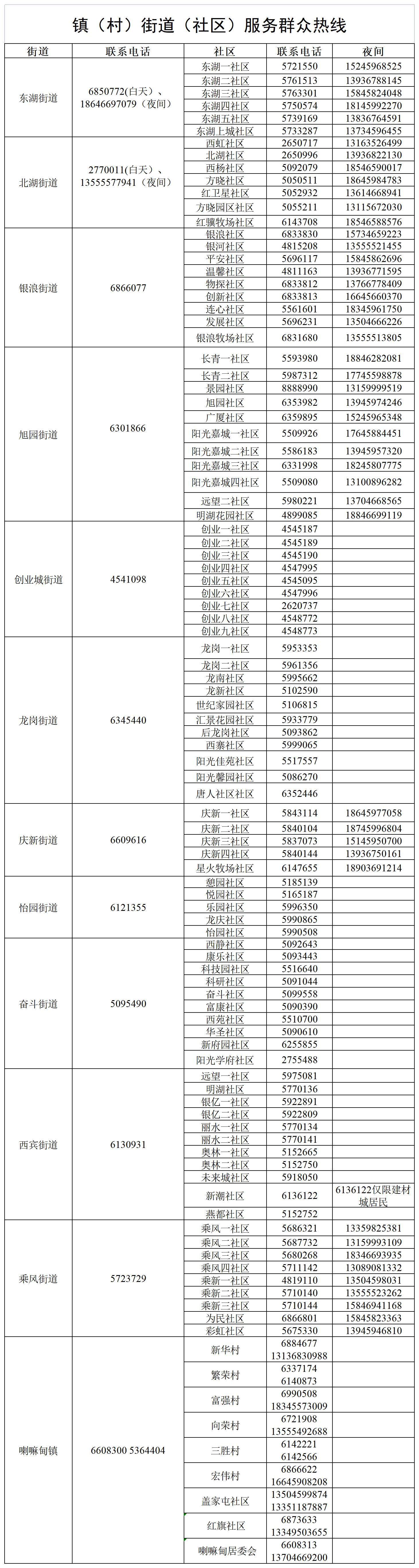 致广大市南区居民的一封信,致和平区广大居民的一封信