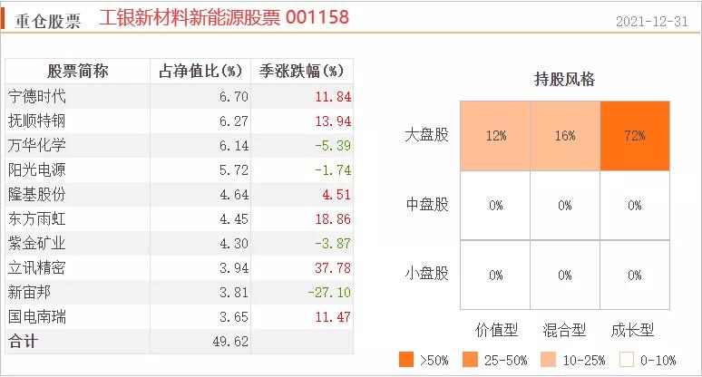 所有基金经理,很多基金经理