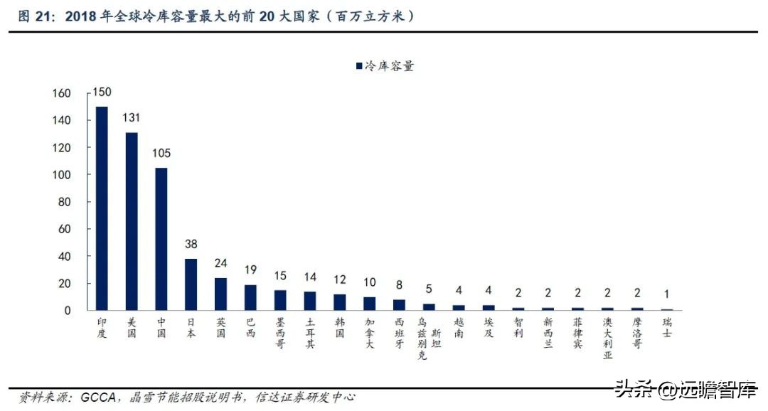 三次混改激发活力,冰山冷热:聚焦冷热事业,百年冰山再出发