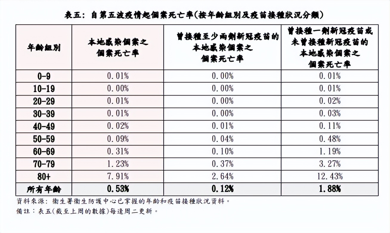 日本最新数据新冠重症,新冠肺炎重症率死亡率分别是多少