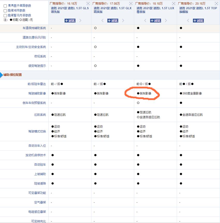 动力不足、销量一路下滑！北京现代第五代途胜L有哪些优缺点？