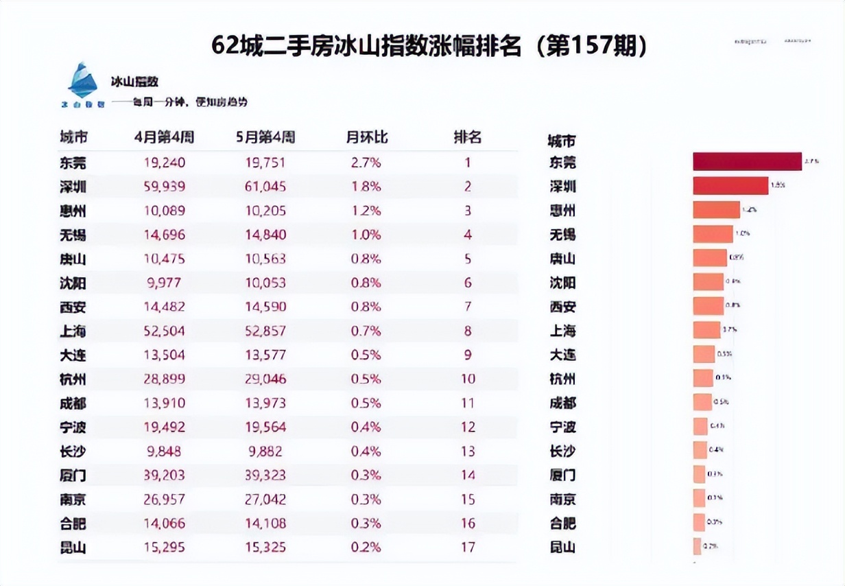 又一万亿GDP城市全市取消限购