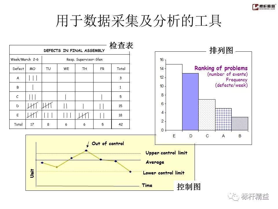 pdca是精益管理方法吗,pdca计划超实用表格