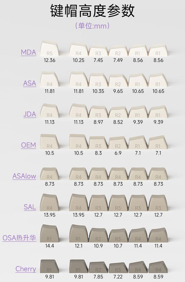 机械键盘和普通键盘哪种打字更快,真机械键盘和机械键盘有什么区别