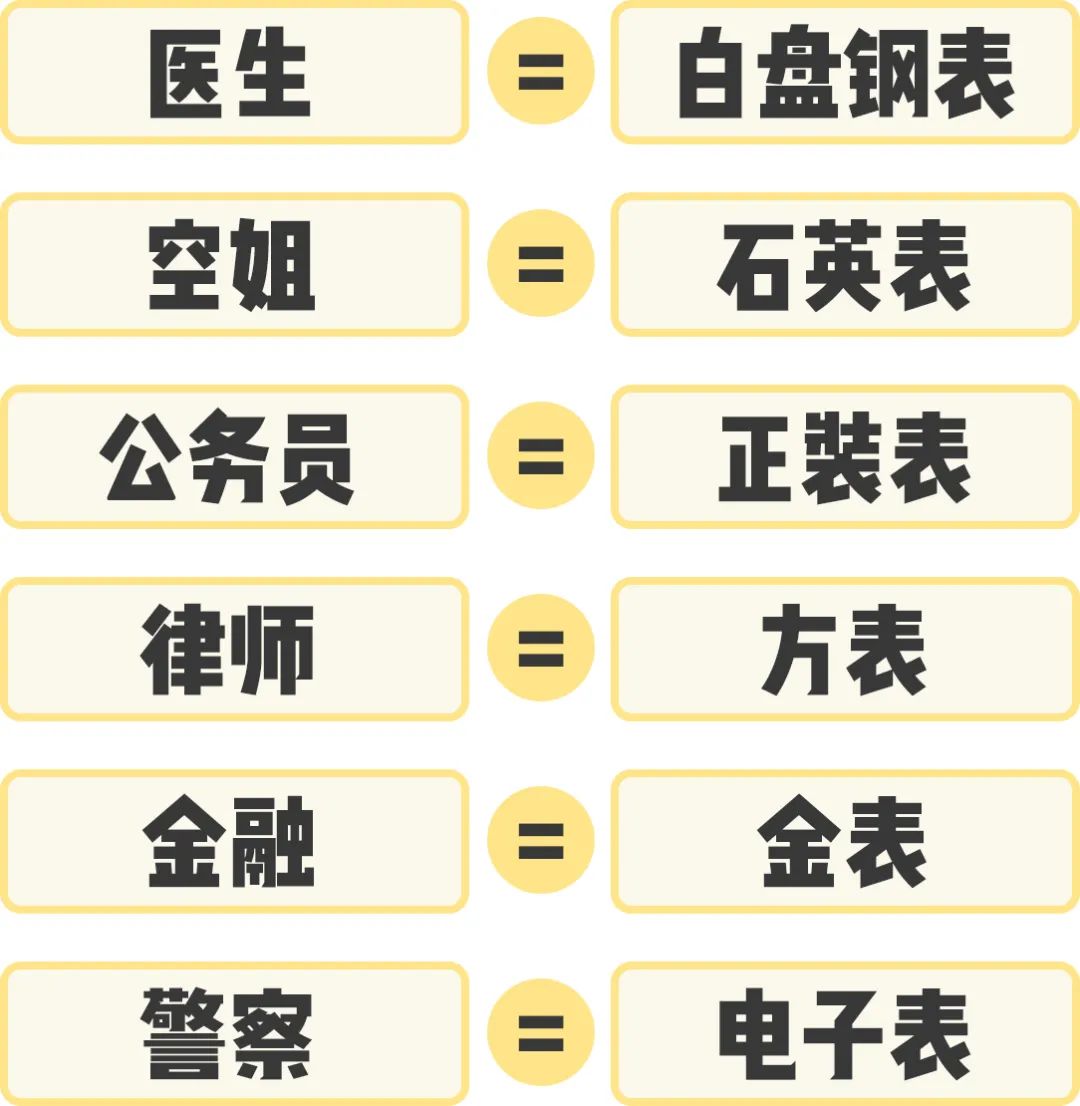 哪些职业不要戴眼镜的,哪些职业很少戴饰品
