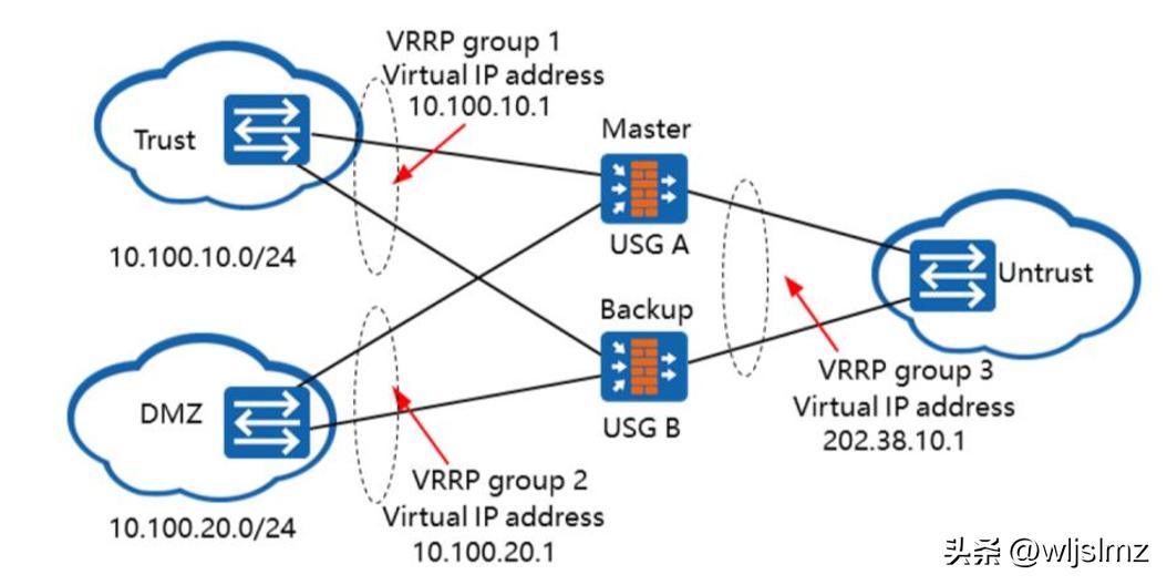 华为交换机双机热备效果,思科双机热备配置