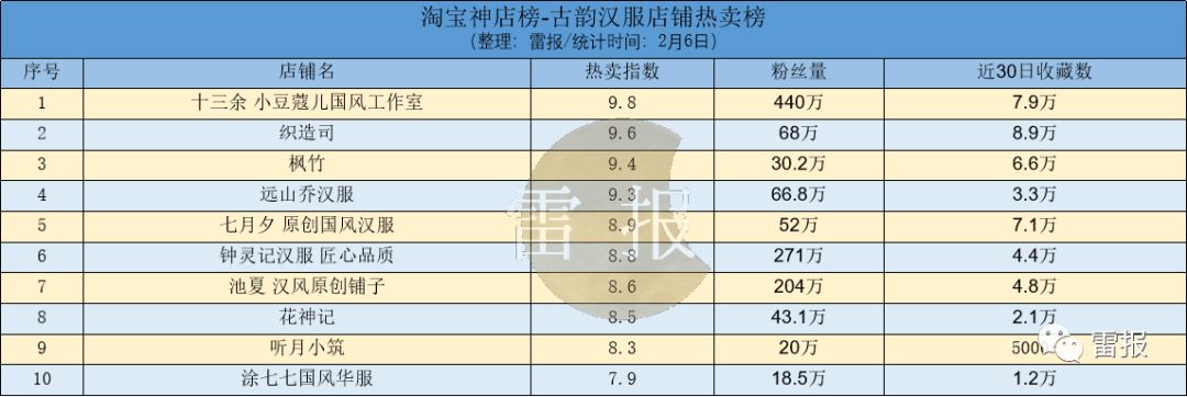 流浪地球2官方授权模型周边,《流浪地球》2联动手机