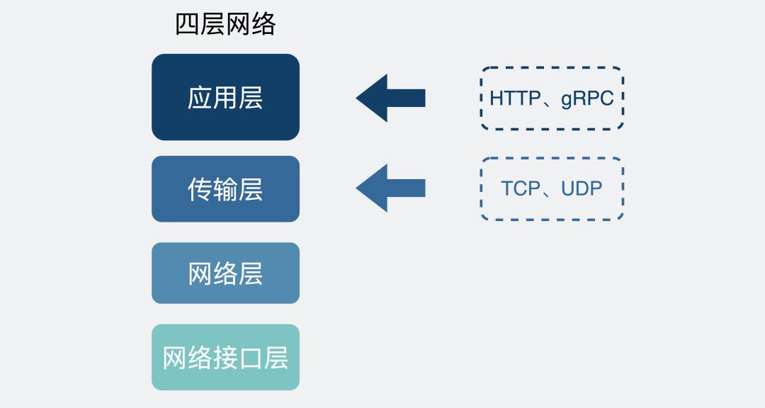 tcp协议会有延迟吗,tcp程序处理不过来会丢包吗