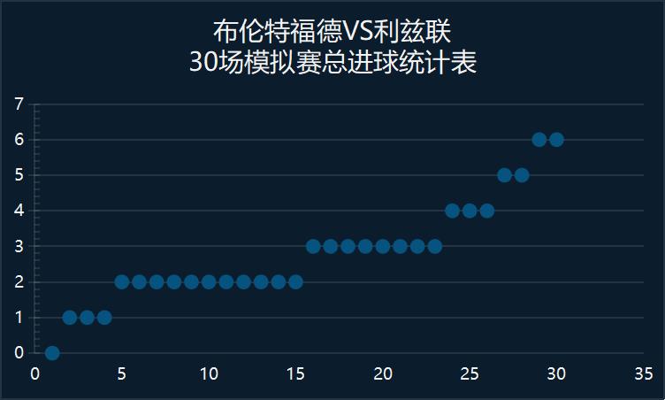 英超西汉姆联对战沃特福德,英超埃弗顿vs莱斯特城