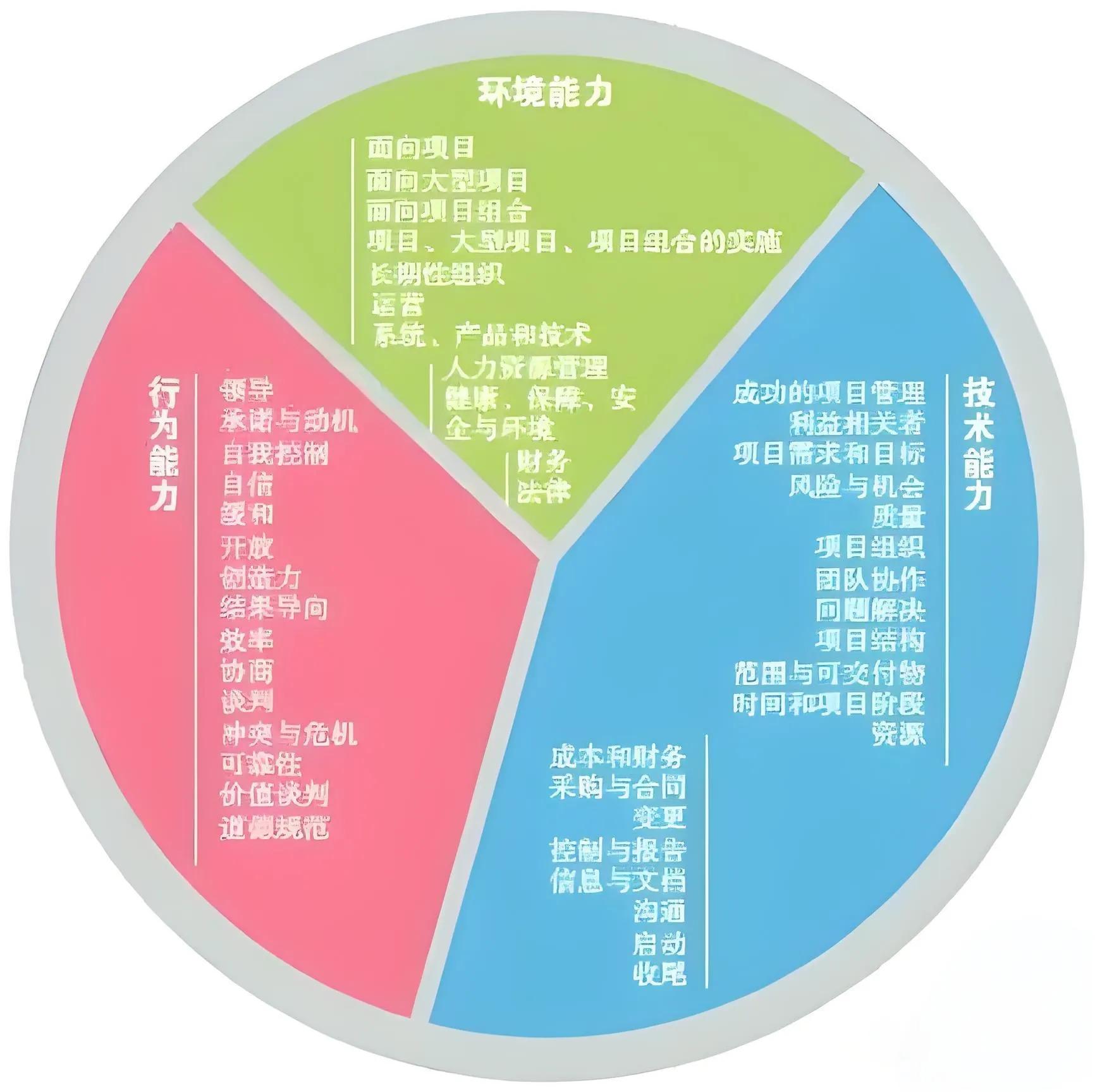 如何提升自己的能力从说话开始,如何提升自己的能力的办法