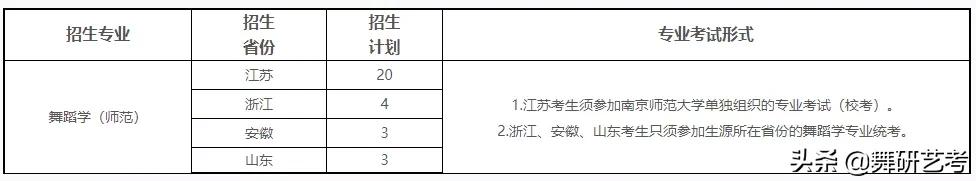 南京师范大学舞蹈系河南招生简章,2022年舞蹈类校考有哪些学校