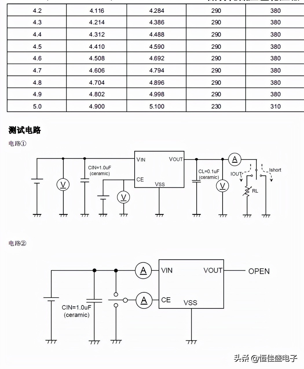 FM6215--0.9uA低功耗低压差稳压器