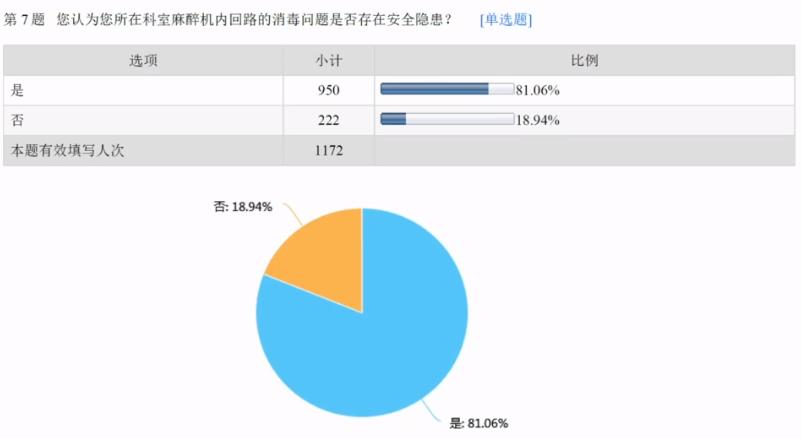 麻醉医疗安全管理,麻醉管理需要注意什么问题