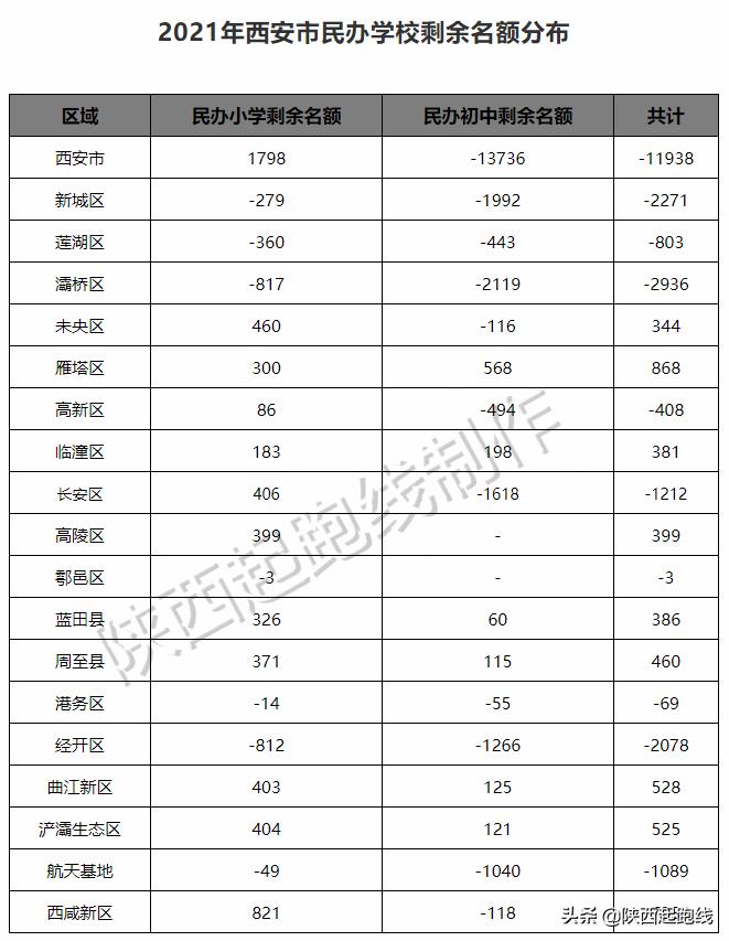 西安市民办小学摇号结果怎样查询,西安市民办初中2024排名榜