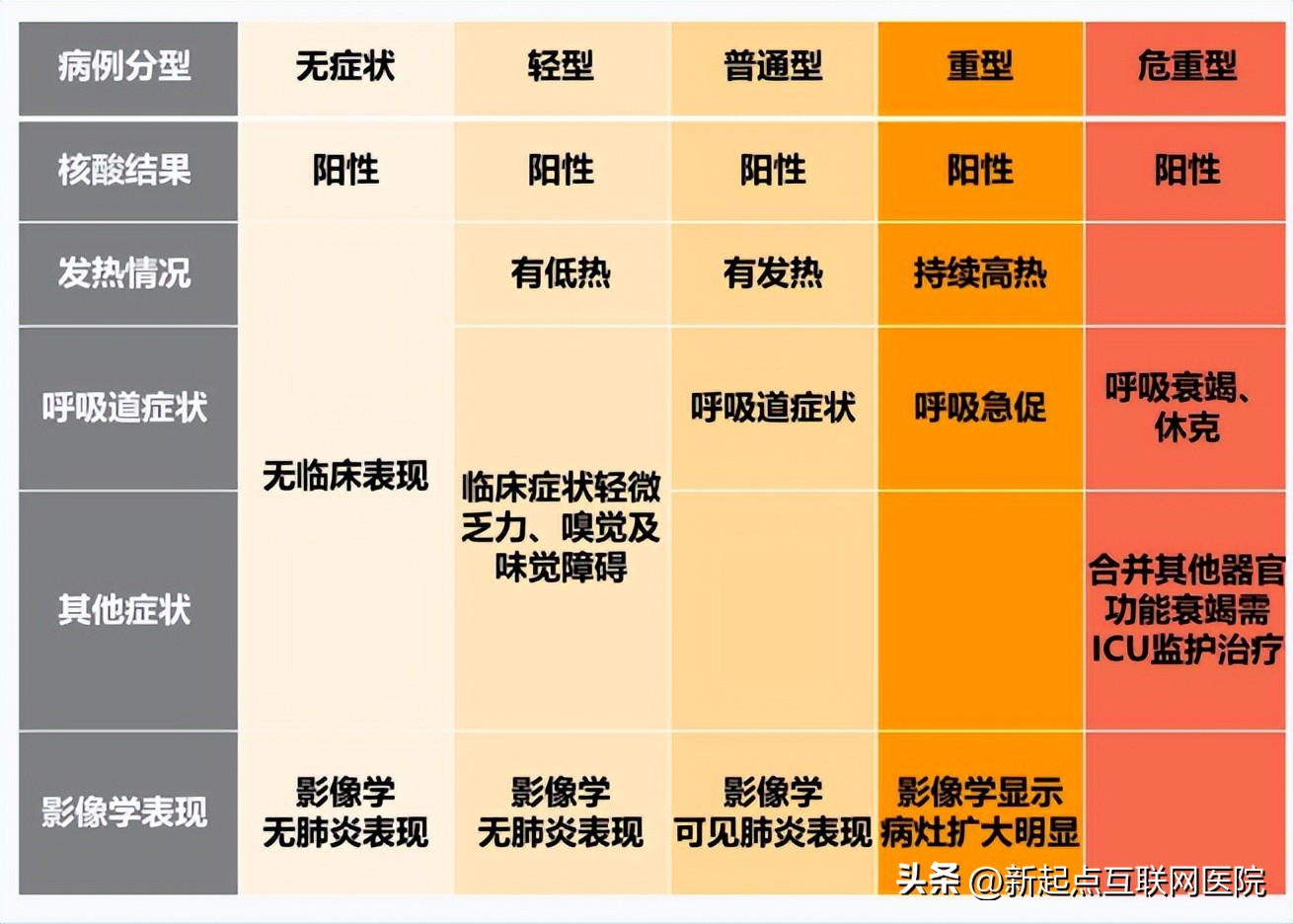 复阳了可以居家隔离吗,新冠复阳可以居家隔离吗