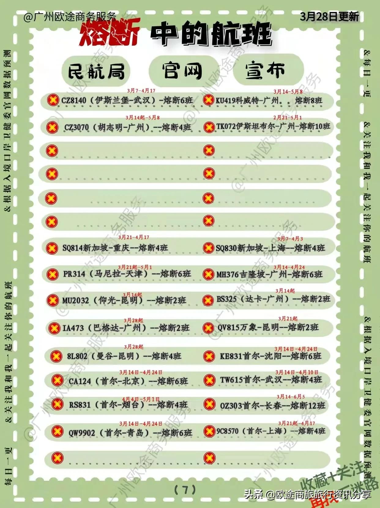 2022年汉莎熔断航班通告,2022年民航熔断的航班