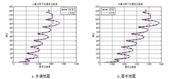 上海中心大厦入围设计,上海中心大厦设计原理