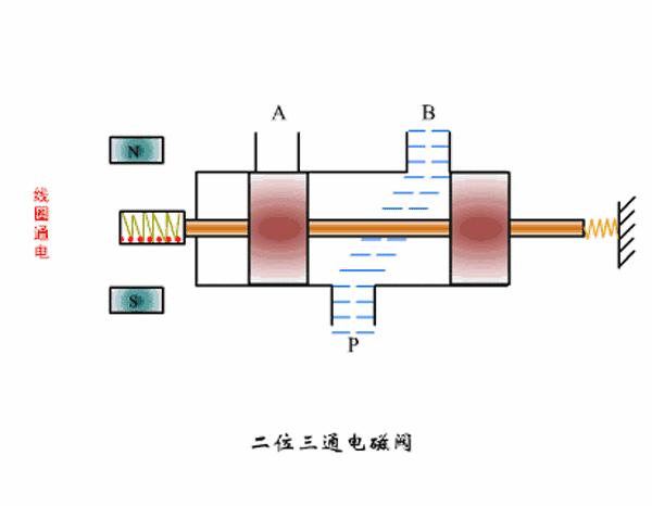 电磁阀工作原理归纳pdf下载,油研单相电磁阀工作原理