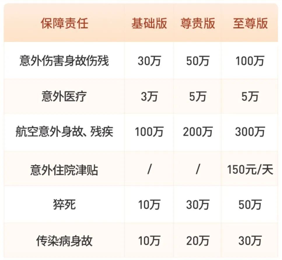 如何挑选一款好的意外险,旅行意外险和航空意外险哪个好