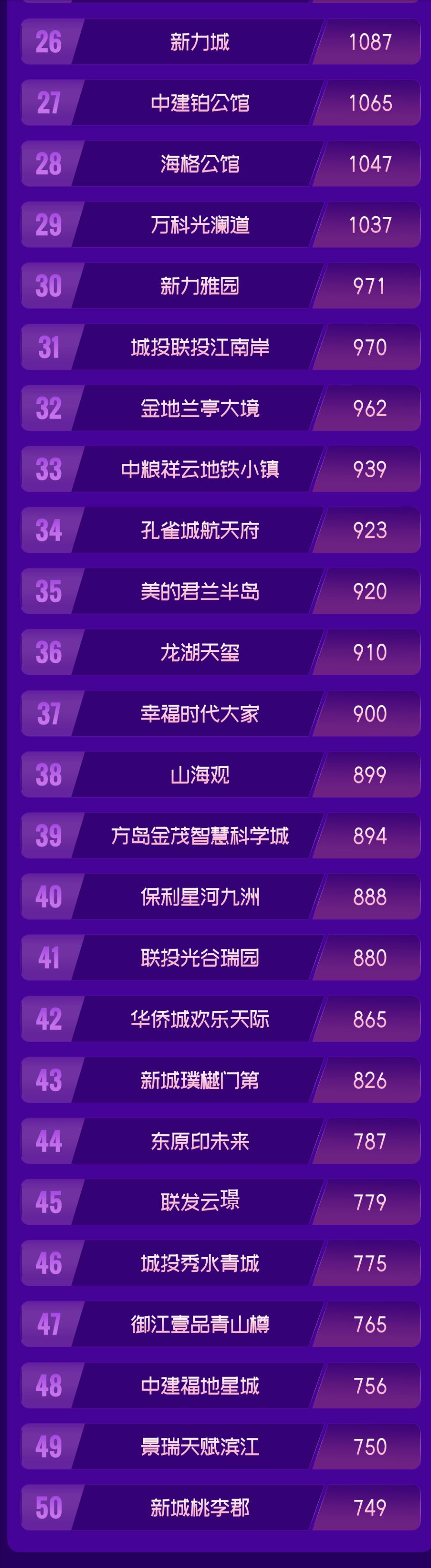 武汉成交量全国排名,武汉常年成交量