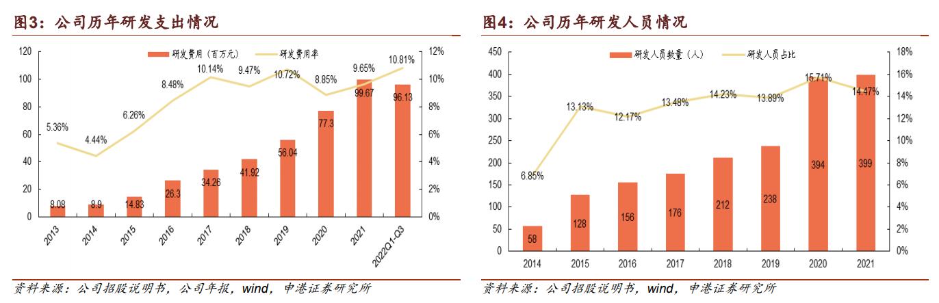 天孚通信未来趋势,天孚通信的商业模式是稀缺性吗