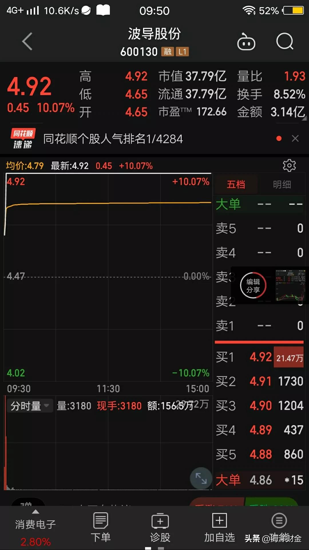 波导股份未来5年走势,波导股份深度分析视频