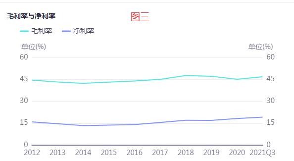 行业龙头分析,乳业股票龙头一览表