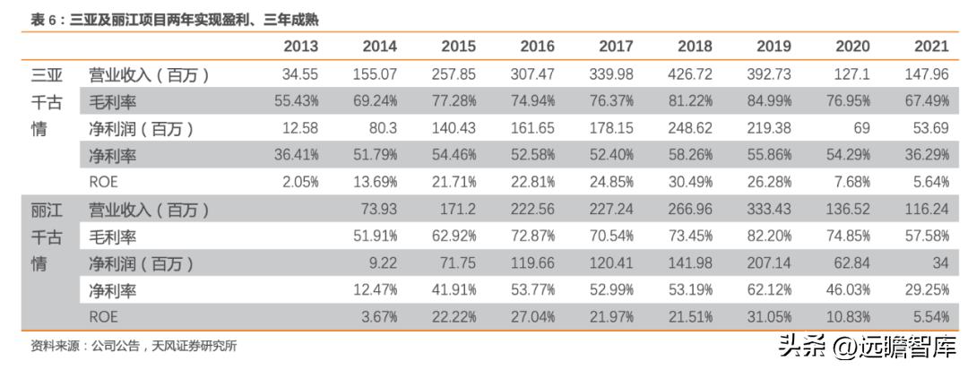 宋城演艺未来5年估值,宋城演艺深度分析