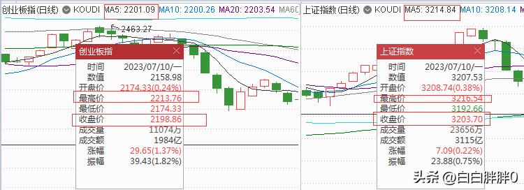 a股技术分析及操作,a股技术分析与预判