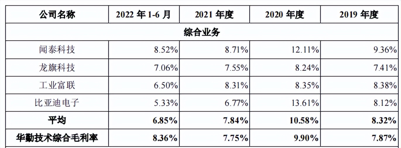 华勤odm在行业什么水平,华勤哪一年登顶odm榜首