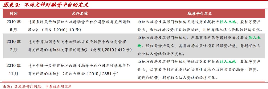 土地出让金对地方城投的影响,城投土地开发