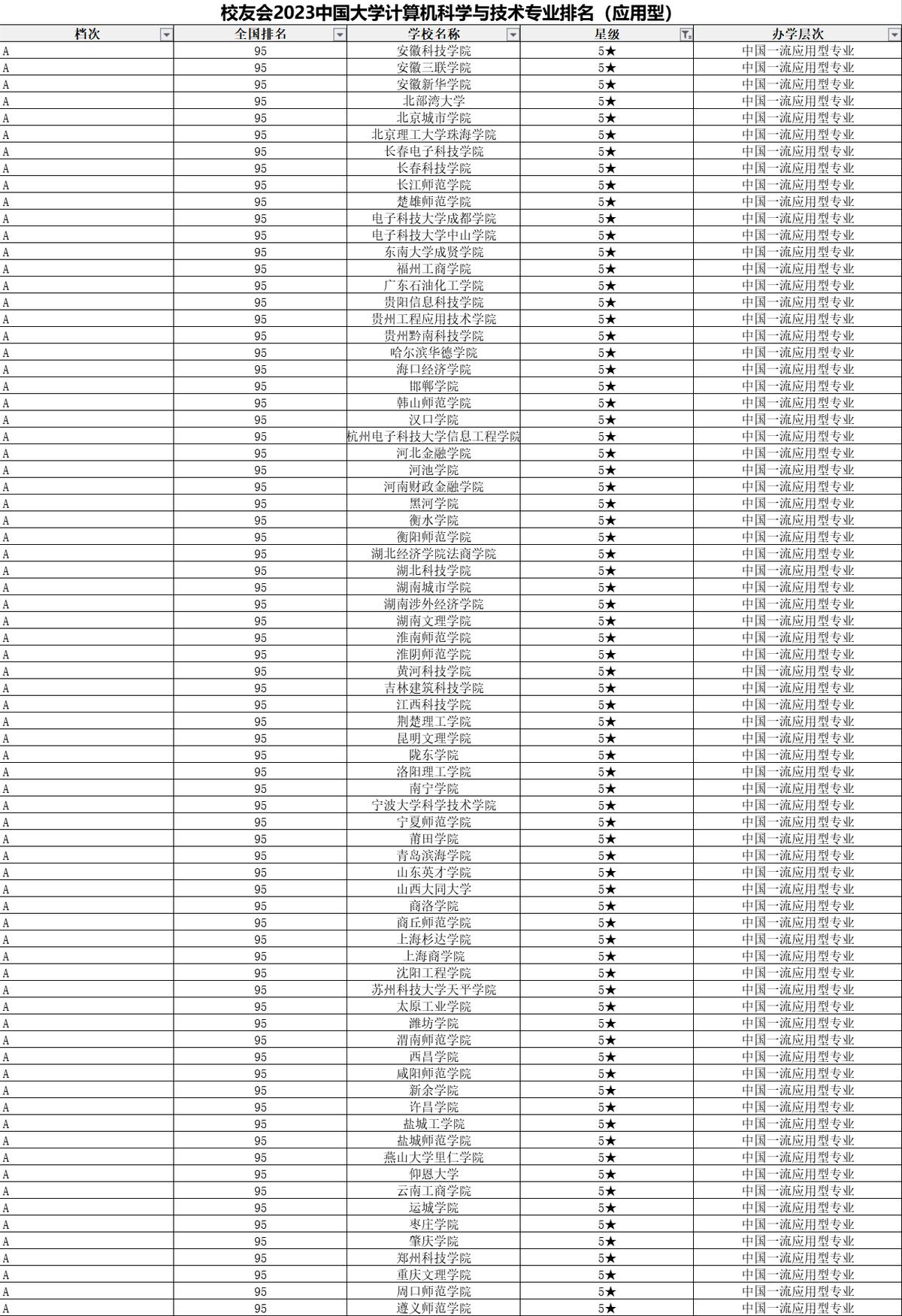 深圳大学计算机专业全国能排第几,深圳大学计算机专业全国排名