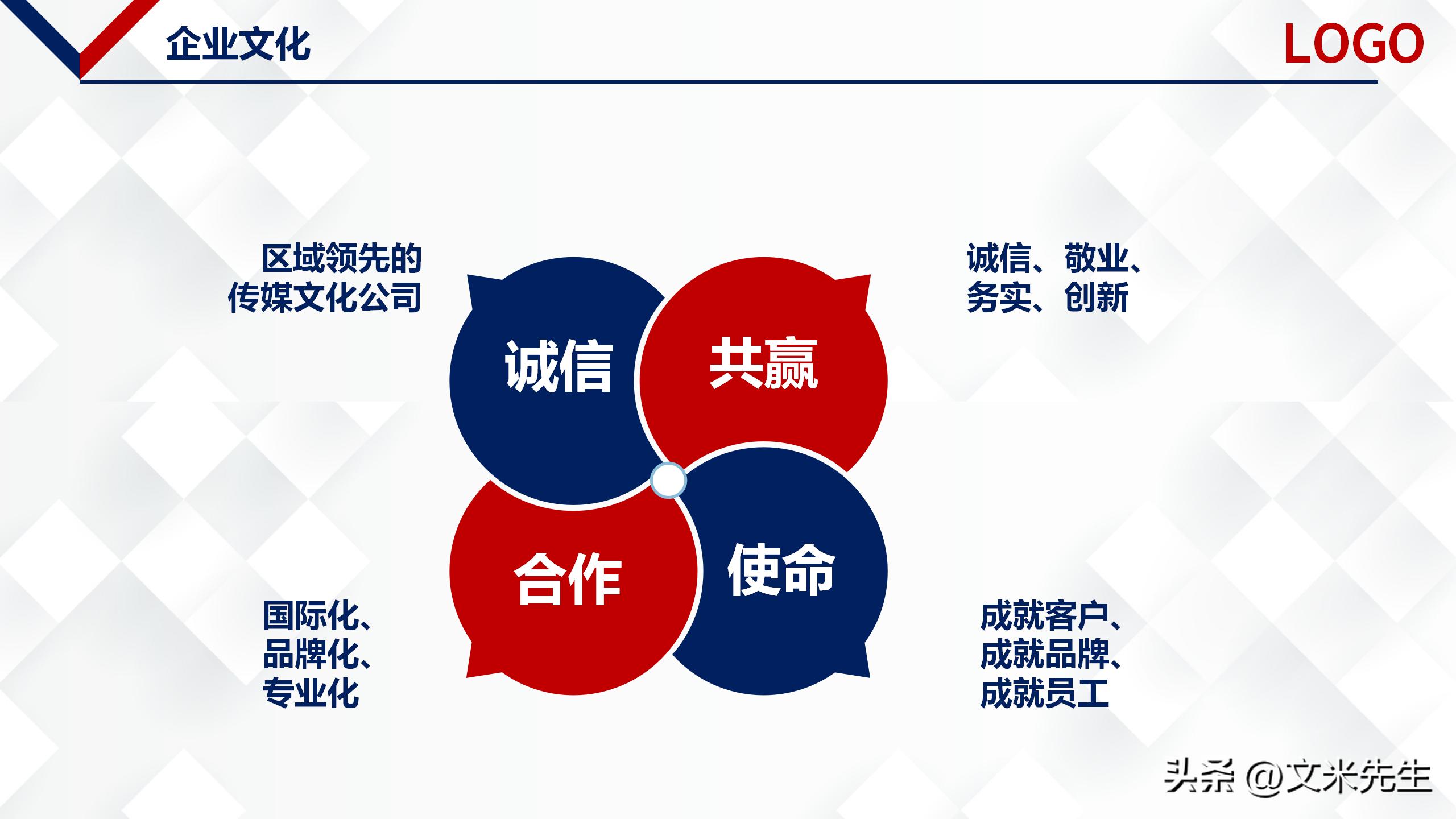 企业介绍宣传ppt框架,关于公司介绍宣传ppt模板