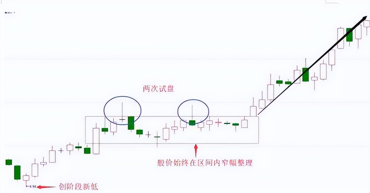 股票k线很多上影线意味着什么,中国股市k线组合大全