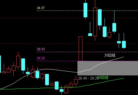 疫情期间创业板块,疫情下的市场机会