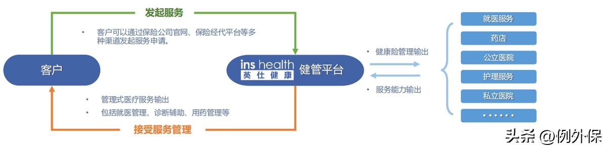 三大保险产品推荐,三大优点让产品更实用