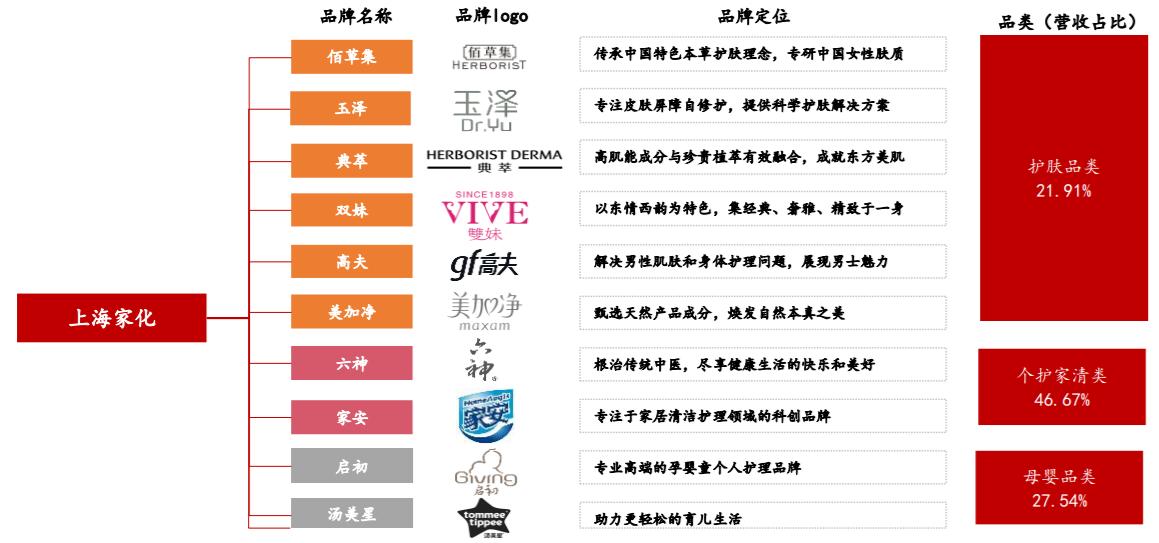 医美的龙头企业有哪些,医美上市龙头股票一览表最新